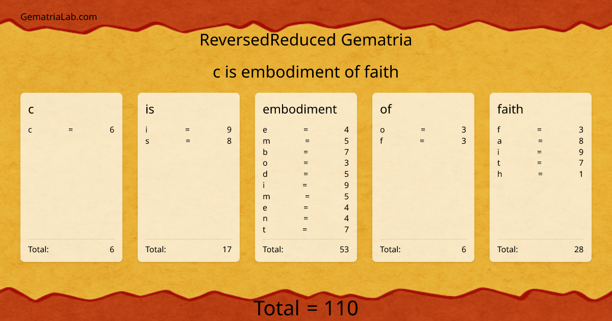 c is embodiment of faith in reversedReduced Gematria